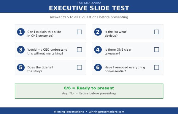The 60-second executive slide test - 6 questions every presentation slide must pass before presenting to leadership