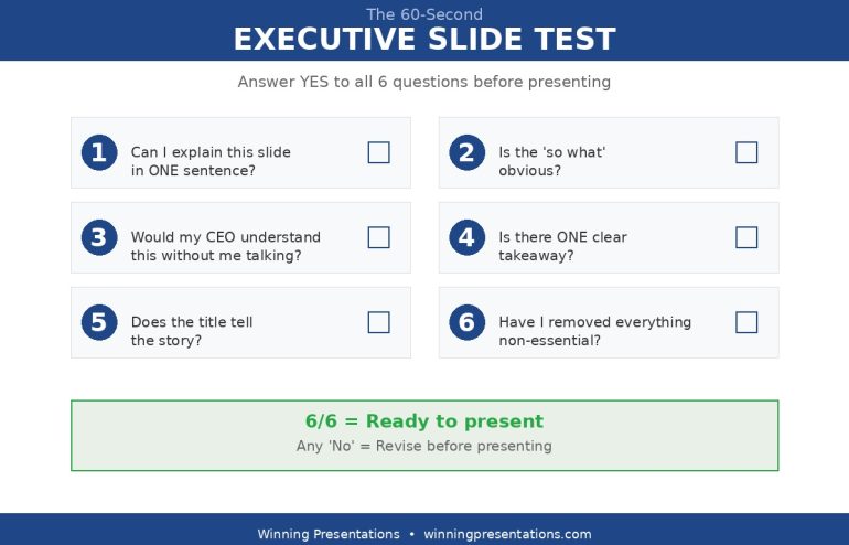 The 60-second executive slide test - 6 questions every presentation slide must pass before presenting to leadership