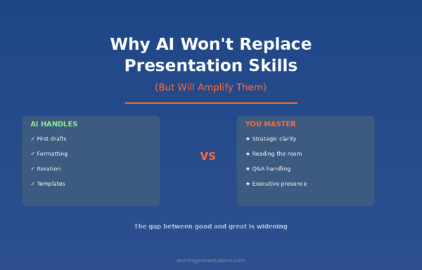Why AI won't replace presentation skills - what AI handles vs what you master