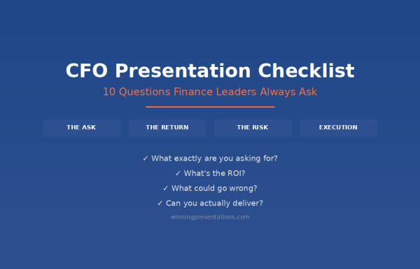 CFO Presentation Checklist - 10 questions finance leaders always ask about the ask, the return, the risk, and execution