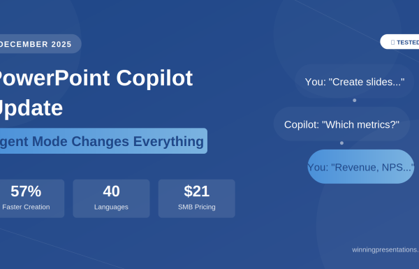 PowerPoint Copilot December 2025 Update featuring Agent Mode - 57% faster presentation creation, 40 language translation, $21 SMB pricing