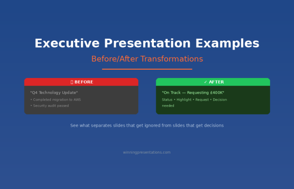 Executive presentation examples - before and after transformations that get decisions