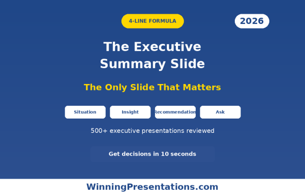 Executive summary slide template using the 4-Line Formula - Situation, Insight, Recommendation, Ask - get decisions in 10 seconds
