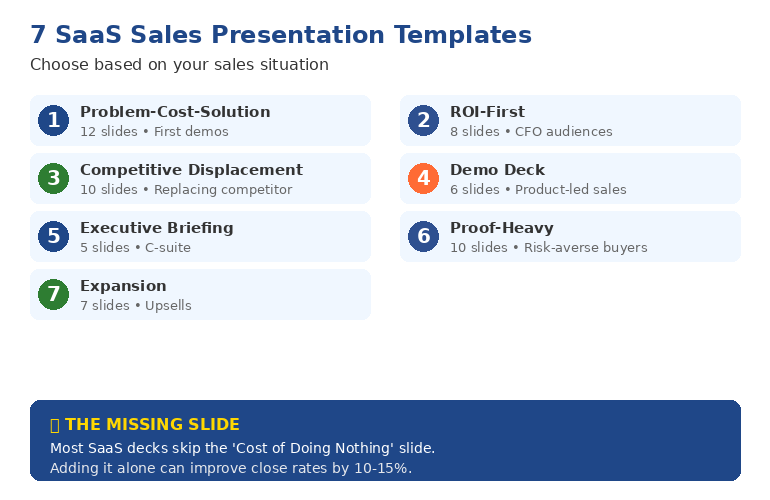 7 SaaS sales presentation templates overview - choose based on your sales situation