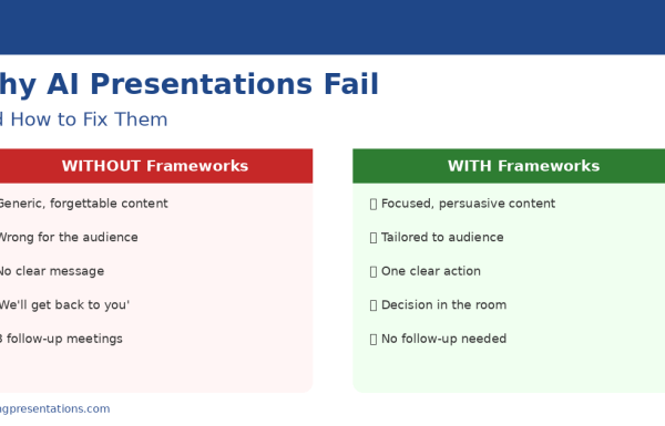 Why AI presentations fail - the hidden problem with AI-generated slides and how to fix them