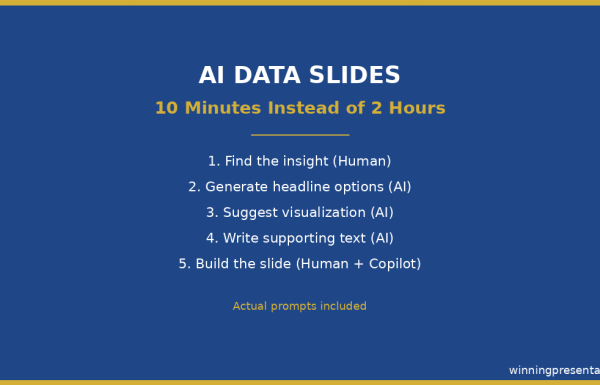 AI workflow for creating data slides and presentations in 10 minutes
