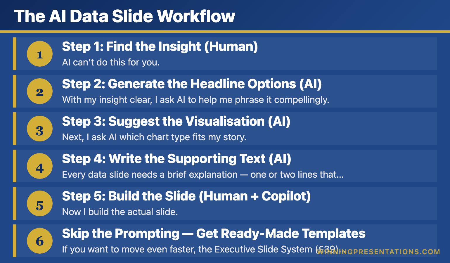 Infographic for: ai data slides workflow (image 1)