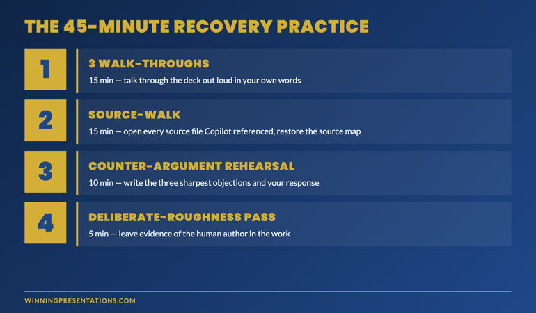 The 4-move 45-minute recovery practice for post-AI presentation anxiety: walk-throughs, source-walk, counter-argument rehearsal, deliberate roughness — with timings shown for each move