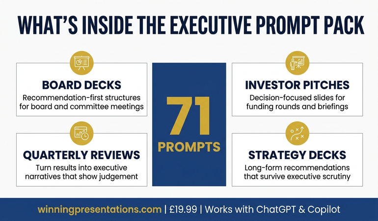 Infographic showing what's inside the Executive Prompt Pack: 71 prompts for ChatGPT and Copilot, covering board decks, investor pitches, quarterly reviews, and strategy presentations