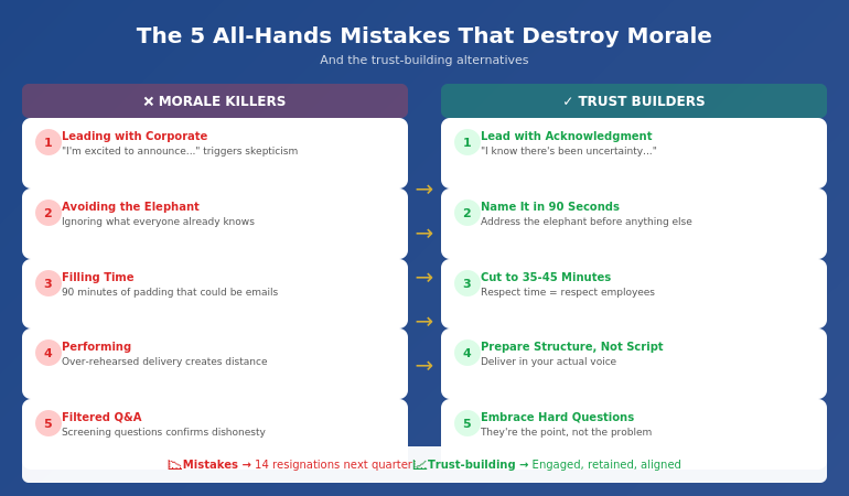 Comparison diagram showing the five all-hands meeting mistakes that destroy morale versus trust-building alternatives