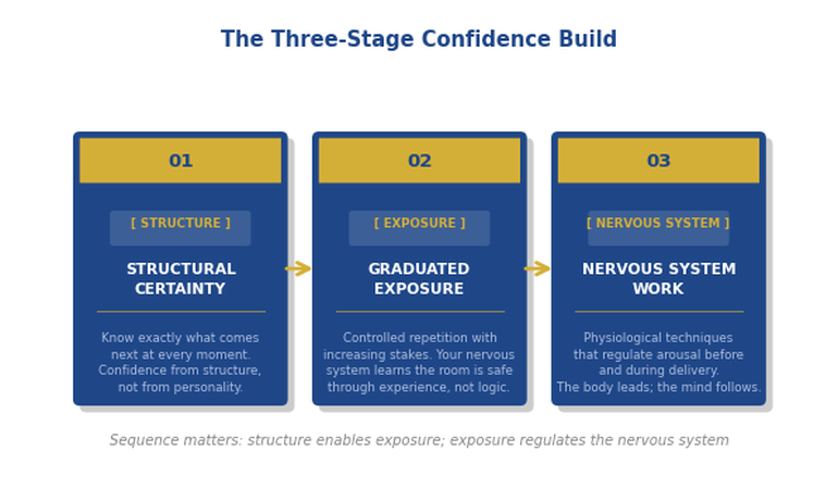 Presentation humiliation recovery: Event versus Identity comparison showing how to separate a single bad presentation from your self-narrative