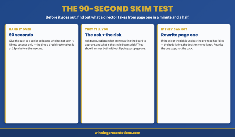 The 90-second skim test infographic, a three-step diagnostic for a board pre-read. Step one, hand it over: give the finished pack to a senior colleague who has not seen it and allow ninety seconds, the time a tired director gives it at 11pm. Step two, they tell you: ask what the board is being asked to approve and what the single biggest risk is, and they should answer both without flipping past page one. Step three, if they cannot: the pre-read has failed, the body may be fine but the decision memo is not, so rewrite the one page rather than the whole pack.