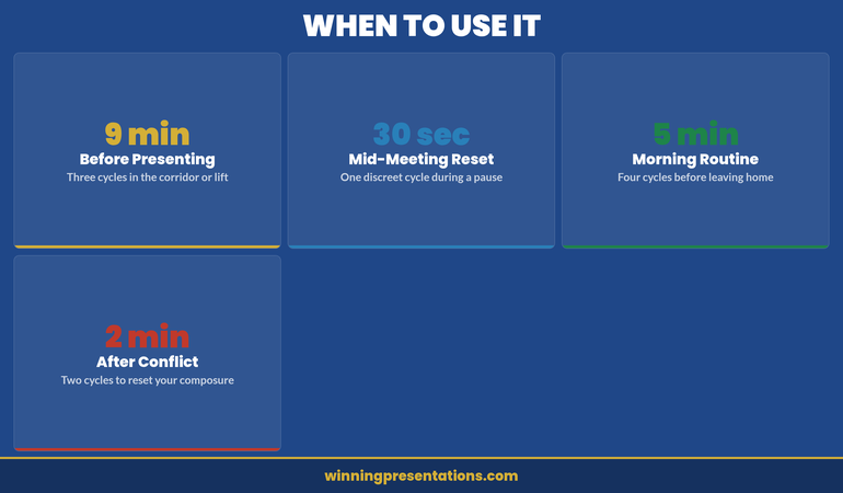 When and where executives can use box breathing in corporate settings