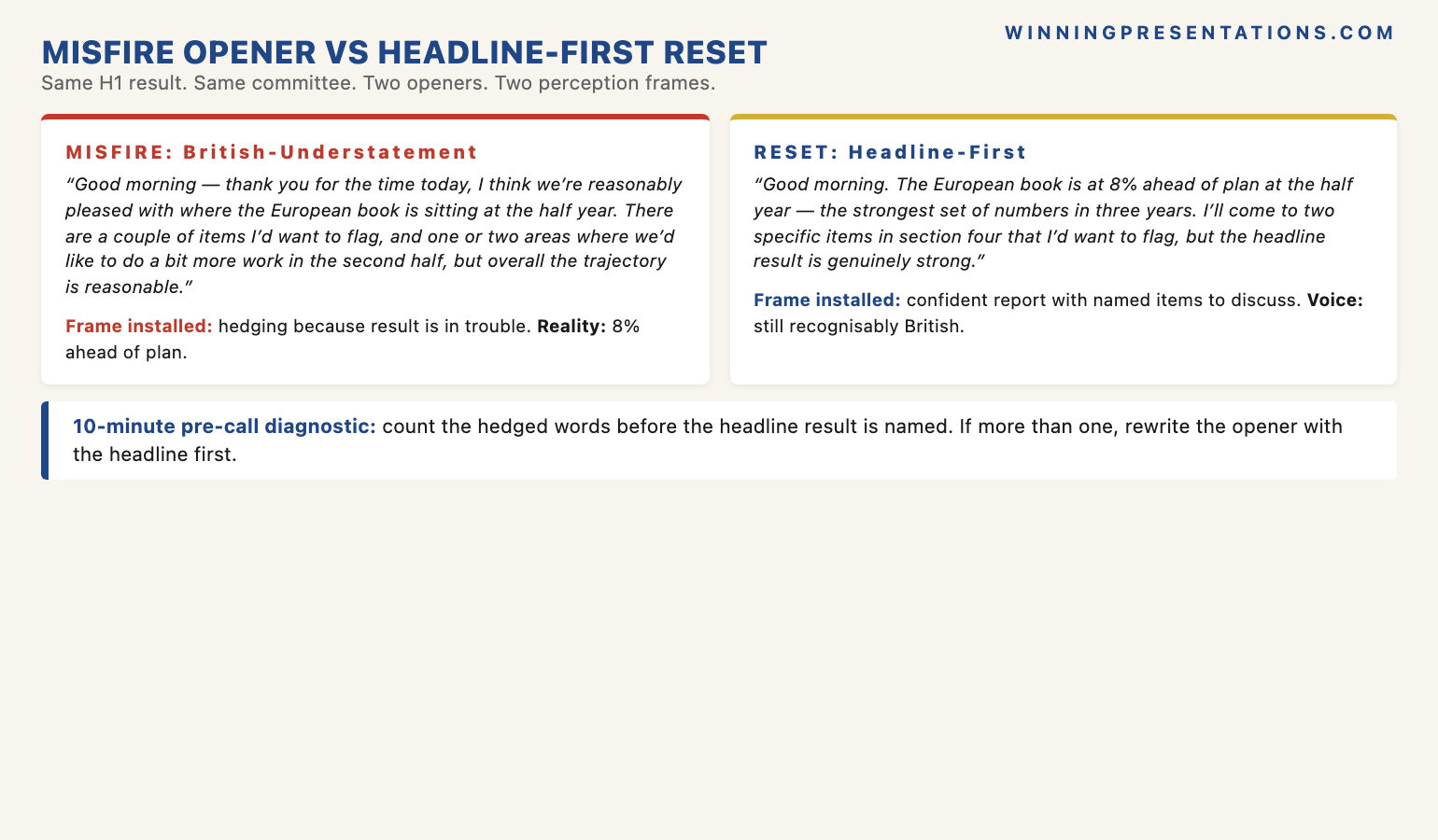 The British-Understatement Opener vs Headline-First Reset infographic showing two versions of the same half-year update opening sentence: Misfire pattern (British-understatement opener leads with 'thank you for the time today, I think we're reasonably pleased' with multiple hedged words before any headline result is named, opener forty-six words, US committee installs perception frame of 'this presenter is hedging because the result is in trouble', next forty minutes filtered through that frame even though numbers are strong); versus Headline-first reset pattern (opener leads with unhedged result '8% ahead of plan, strongest set of numbers in three years' with hedged vocabulary relocated to the specific qualifier slot in section four, opener forty-two words, US committee installs perception frame of 'strong report with one named item to watch', substance lands inside the intended frame and decision is made on the merits of the numbers).