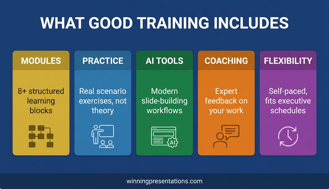 Decision framework for choosing between self-paced and live presentation training formats: comparing flexibility, structural skills, delivery feedback, schedule fit, and cost considerations for executive professionals