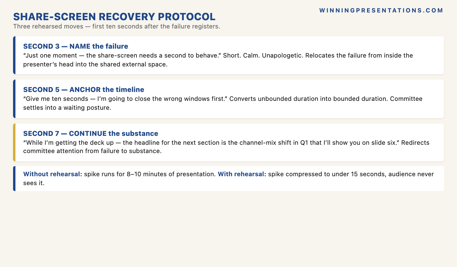 The Share-Screen Recovery Protocol infographic showing the three rehearsed moves senior presenters execute in the first ten seconds after a can you see my screen failure: Move 1 NAME at second 3 with a calm short sentence that the share-screen needs a moment to behave; Move 2 ANCHOR at second 5 with a bounded ten-second estimate that converts unbounded duration into bounded duration; Move 3 CONTINUE at second 7 with the substantive headline of the next section delivered in parallel while resolving the technical problem &mdash; total spike compressed to under 15 seconds versus the unrehearsed pattern that extends for 8-10 minutes.