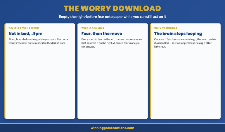 The worry download infographic. Do it at your desk: not in bed, around 9pm, while you are still upright and able to act on a worry rather than only circle it. Two columns: write every specific fear on the left, and the one concrete move that answers each fear on the right, so the worry is paired with a response. Why it works: once each fear has somewhere to go, the brain stops looping it in the dark, because it has filed the worry instead of needing to keep modelling it. The download gives the night-before anxiety a place to be resolved while you are still standing.