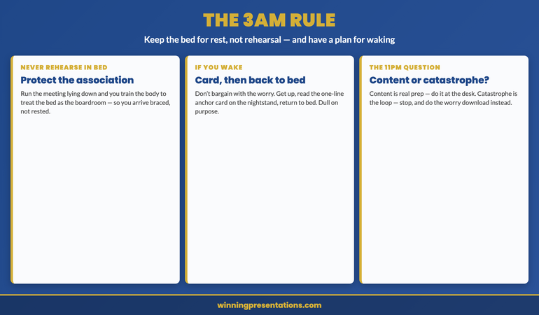 The 3am rule infographic. Never rehearse in bed: protect the association, because every time you run the meeting lying down you train your body to treat the bed as the boardroom and arrive already braced. If you wake at 3am, run a fixed dull routine instead of the loop: get up, read the one-line anchor card on the nightstand, and go back to bed rather than negotiating with the worry. The 11pm question is the diagnostic that governs it all: ask whether you are rehearsing the content, which belongs at the desk, or rehearsing the catastrophe, which you stop and replace with the worry download.