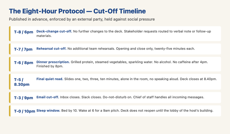 The Eight-Hour Protocol cut-off timeline infographic showing T minus 8 (6pm deck-change cut-off no changes after this point) T minus 7 (7pm rehearsal cut-off no additional rehearsals) T minus 6 (8pm dinner prescription grilled protein steamed vegetables sparkling water no alcohol no caffeine after 4pm) T minus 4-5 (8.30pm final quiet read of opening three slides only) T minus 2-3 (9pm email cut-off no inbox no Slack no texts after this point) T minus 0-3 (10pm-1am sleep window) T minus 0 (7am morning routine no deck review only voice warm-up walk light breakfast water) &mdash; with the principle that each cut-off is published a week in advance and held mechanically against the pressure to relax it.