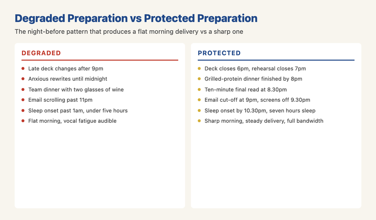 The Night-Before degradation pattern infographic comparing the under-prepared presenter's evening (late deck changes after 9pm anxious rewrites until midnight team dinner with wine email scrolling past 11pm under five hours sleep flat morning delivery) against the protected presenter's evening following the protocol (deck closes 6pm rehearsal closes 7pm grilled-protein dinner by 8pm ten-minute final read at 8.30pm email cut-off at 9pm hot shower walk and reading sleep onset by 10.30pm seven hours sleep fresh morning delivery) &mdash; with the principle that the protocol's six cut-off lines are published in advance and enforced by an external party not by the presenter's in-the-moment judgement.