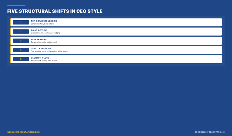 Five structural shifts from middle-management presentation style to CEO presentation style: top-down sequencing, point of view, peer framing, density restraint, decision-close