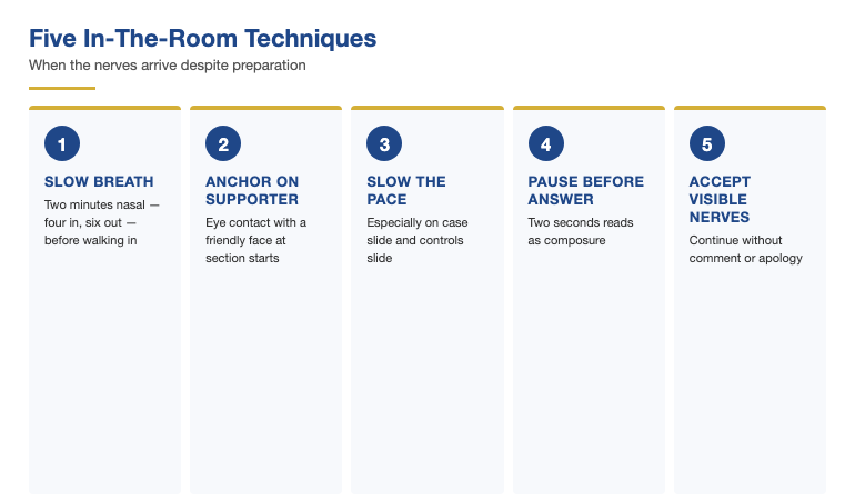 Five physiological techniques senior presenters use in CFO meetings: slow breathing pre-meeting, anchor on the supporter, slow on the financial slides, pause before answering, accept and continue when nerves visible — with what each technique does