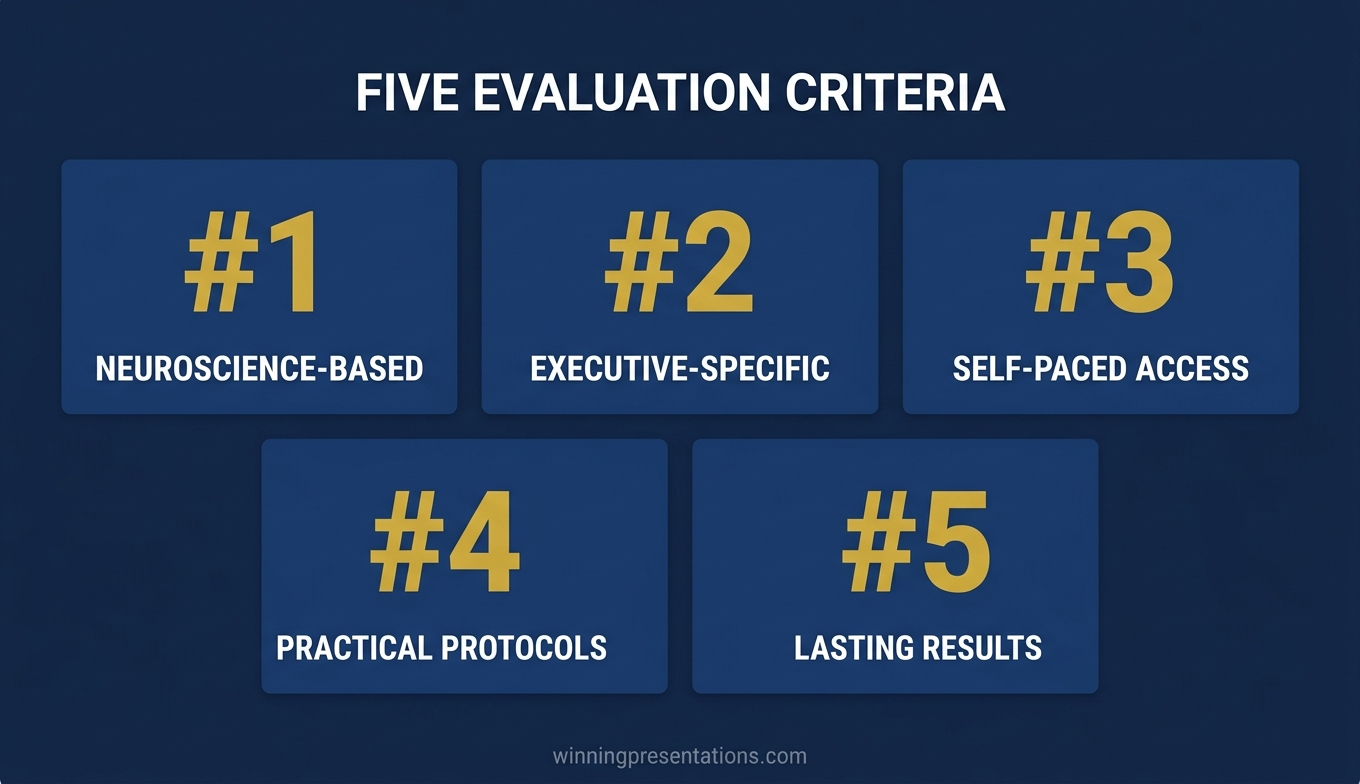 Infographic showing five evaluation criteria for executive presenting courses: nervous system focus, self-paced format, deployable protocols, context-specific confidence, and post-presentation support