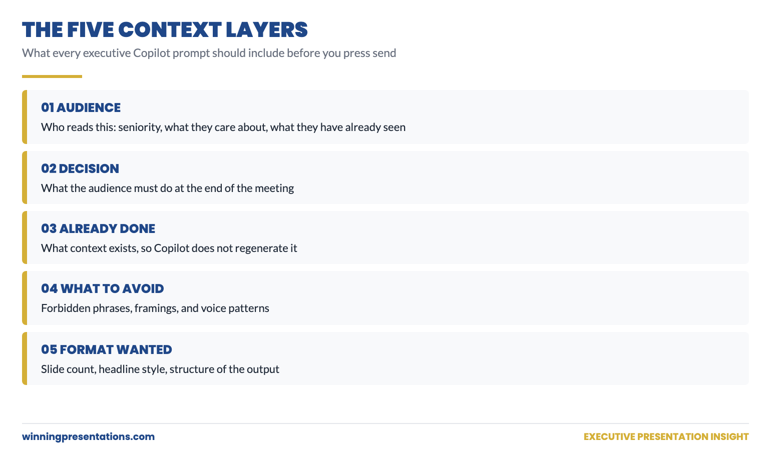 The Five Context Layers That Stop Corporate Mush in Copilot Output: Audience, Decision Being Made, Already Done, What To Avoid, Format Wanted Back — each layer shown with example content for executive presentations.
