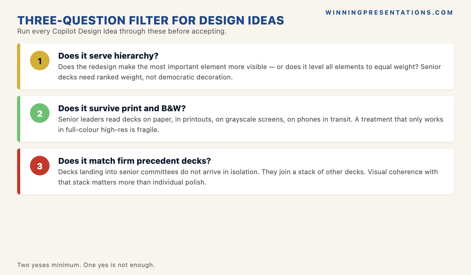 The three-question Design Ideas filter infographic showing each question as a decision diamond: Question 1 — does this serve the slide's hierarchy? Question 2 — does this survive print and black-and-white reproduction? Question 3 — does this match the firm's executive precedent decks? — with a flow arrow leading to ACCEPT only if all three answer yes, REJECT if any answer no, and the principle that most Design Ideas suggestions fail at least one of the three.
