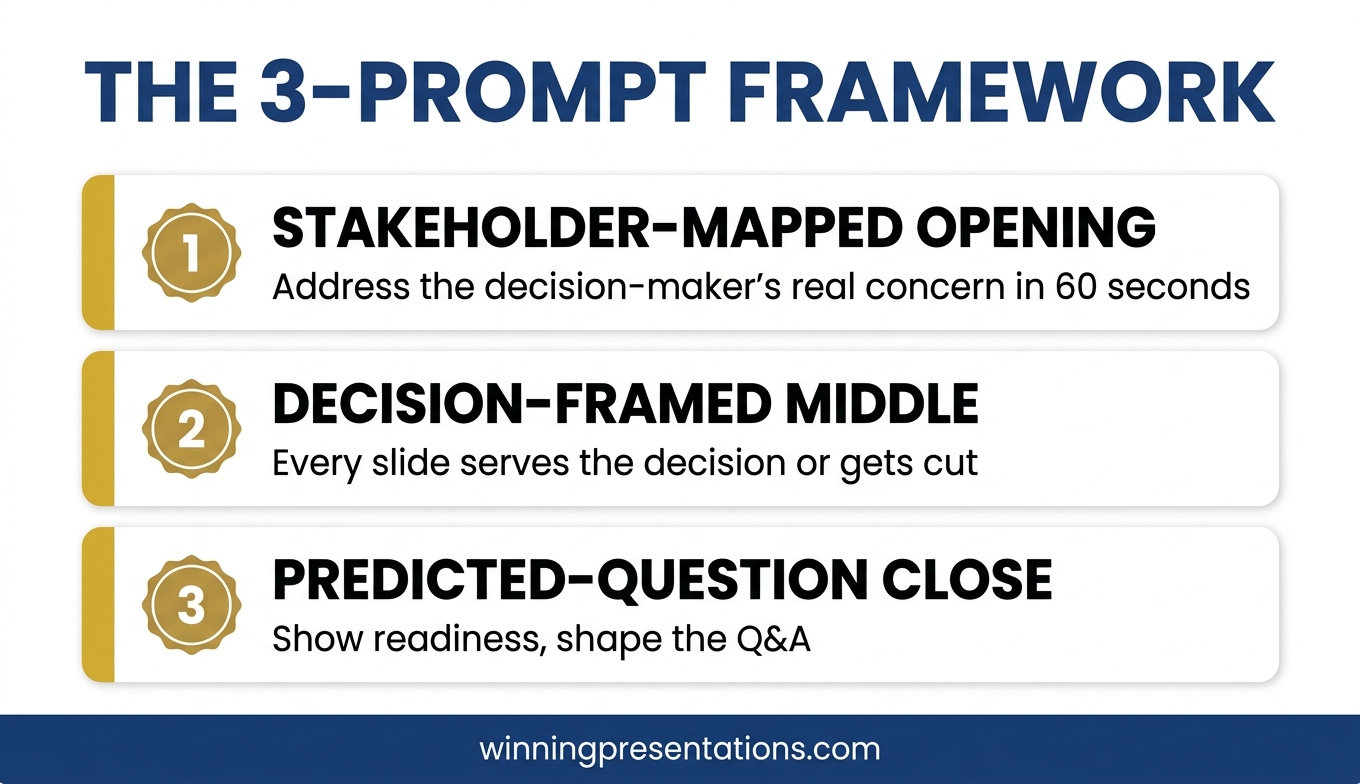 Three-prompt framework for using Copilot on board presentations: stakeholder-mapped opening, decision-framed middle, predicted-question close
