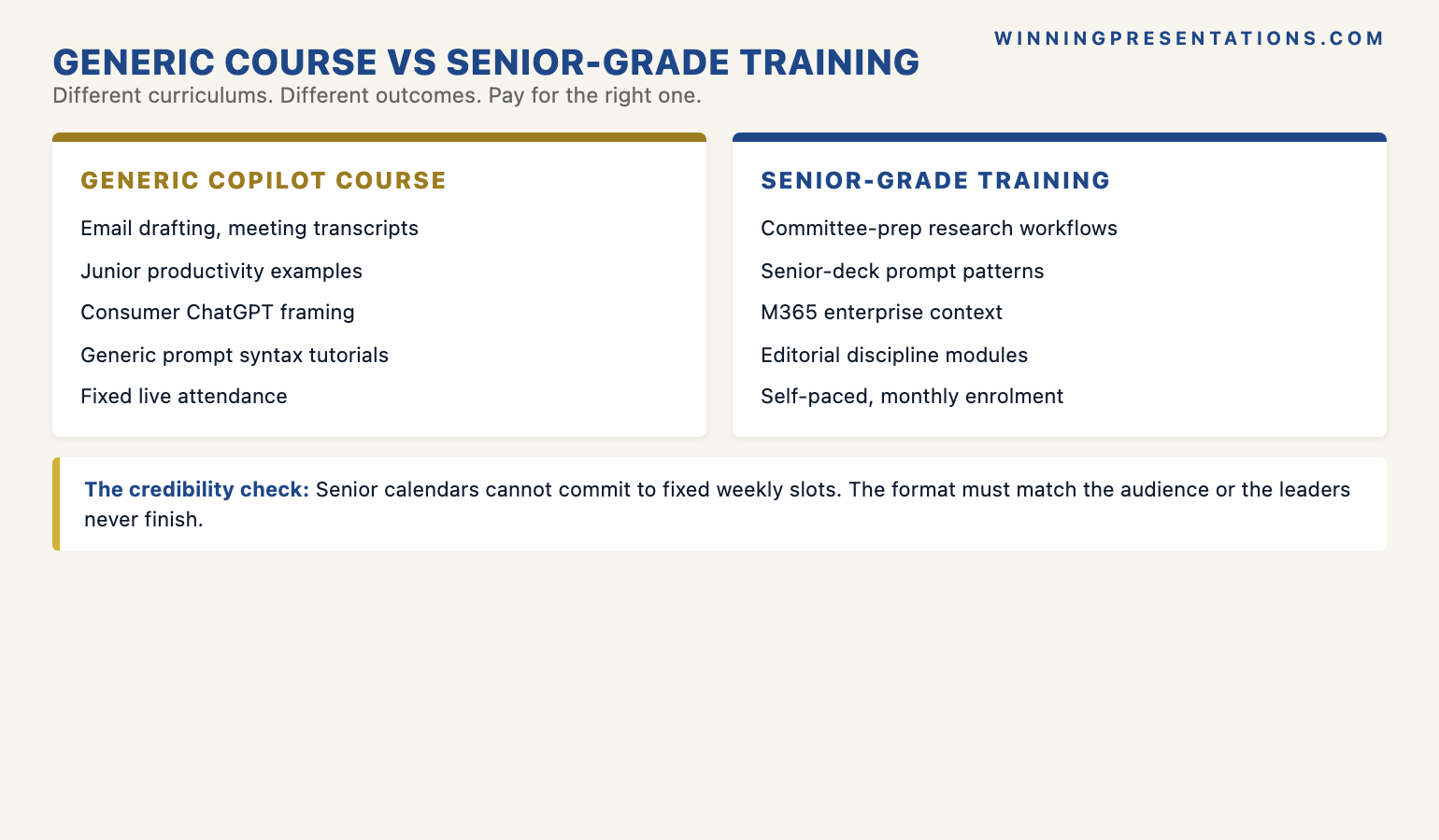 The four credibility checks before paying for executive Copilot training comparison infographic showing weak signals versus strong signals: curriculum specificity (generic 'advanced Copilot' vs named senior-deck use cases), instructor experience (productivity-only vs senior-deck portfolio), platform fidelity (consumer ChatGPT examples vs Microsoft 365 Copilot examples), and content currency (last updated 2024 vs updated for current Copilot release) — with the principle that ten minutes of due diligence saves a wasted purchase.