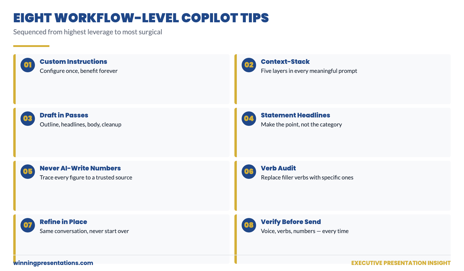 The Eight Workflow-Level Copilot Tips for Professionals: Custom Instructions, Context Stacking, Draft in Passes, Statement Headlines, Never Let AI Write Your Numbers, Verb Audit, Refine in Same Conversation, Verify Before Sending — each shown as a numbered card with the action to take.