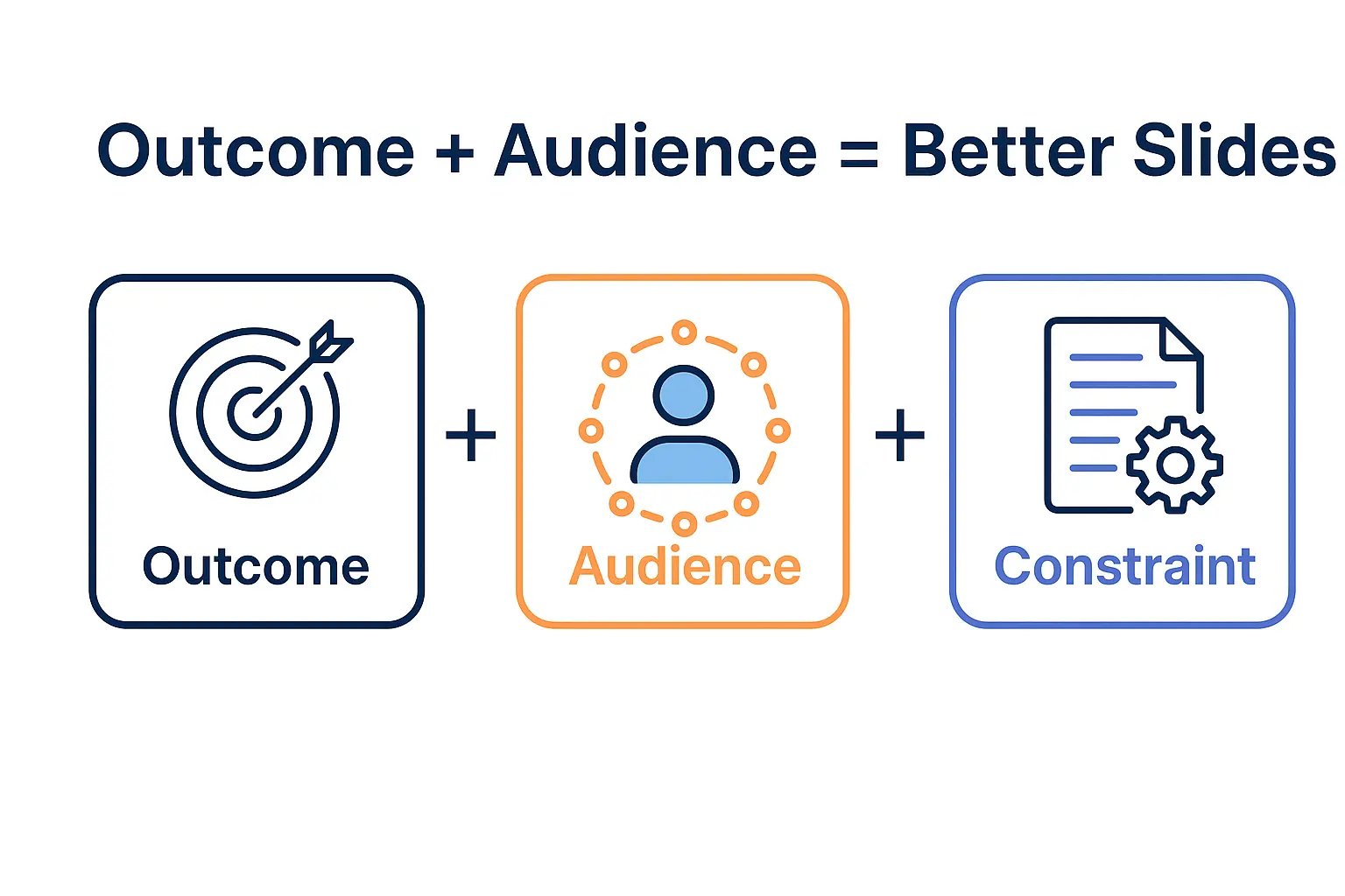 Formula for writing effective Microsoft Copilot prompts