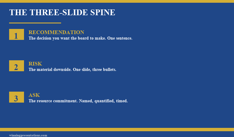 Comparison infographic showing the wrong way to cut a board deck (proportional shortening across all sections) versus the right way (preserving the three-slide spine and deferring everything else) with timing impact on the decision moment