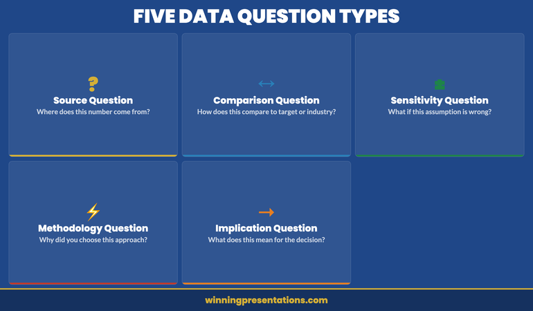 Assumption transparency framework showing proactive disclosure versus reactive defence in data presentations