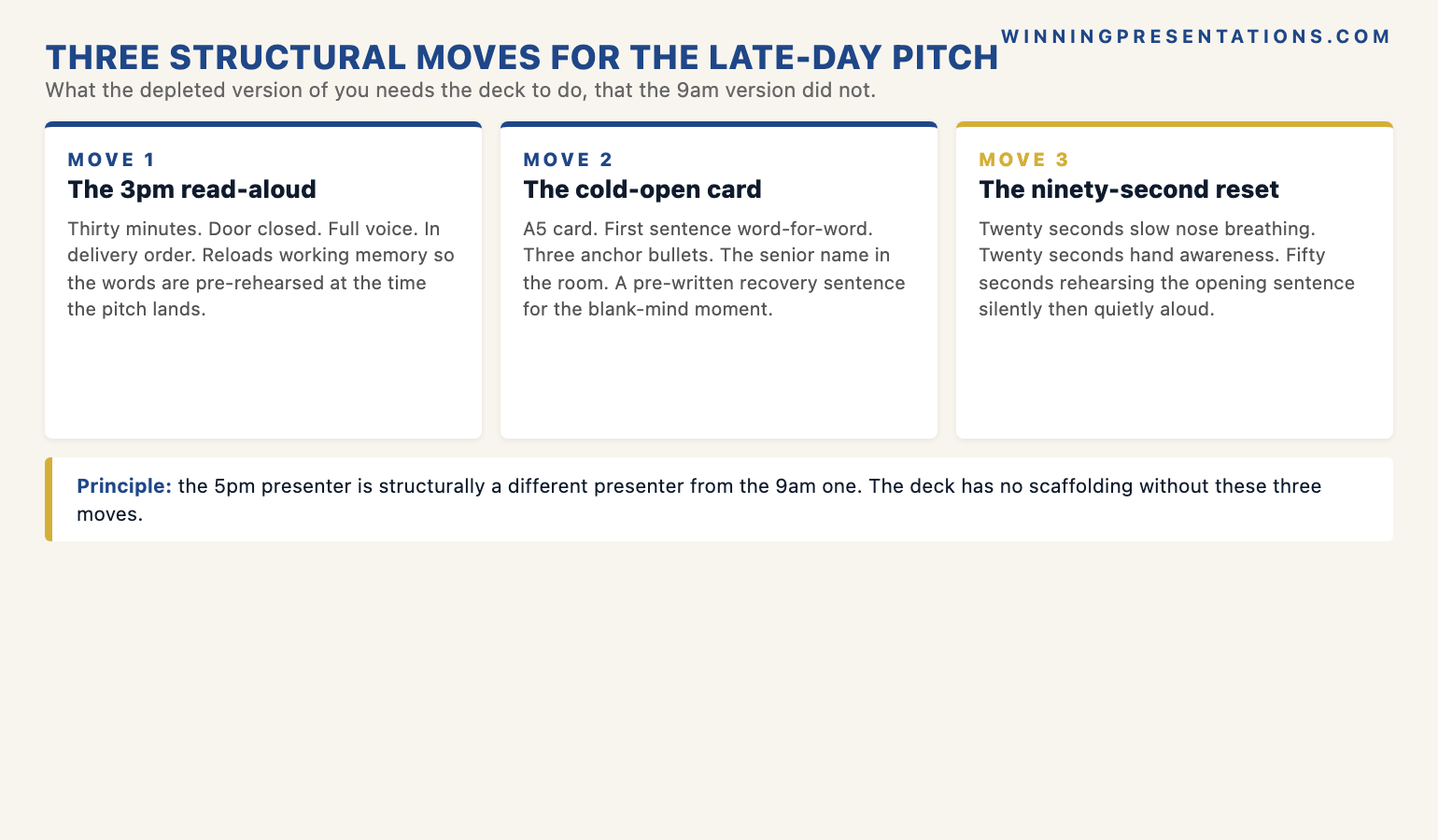 The depleted presenter compensation infographic showing the three structural moves for the late-day pitch (1) 3pm Read-Aloud thirty minutes closed door full voice in delivery order to reload working memory (2) Cold-Open Card A5 with first sentence word-for-word three anchor bullets senior name and pre-written blank-mind recovery sentence (3) Ninety-Second Reset twenty seconds slow nose breathing twenty seconds hand awareness fifty seconds opening sentence silent then quiet aloud — with the principle that the 5pm presenter is structurally a different presenter from the 9am one and the deck has no scaffolding without these three moves.