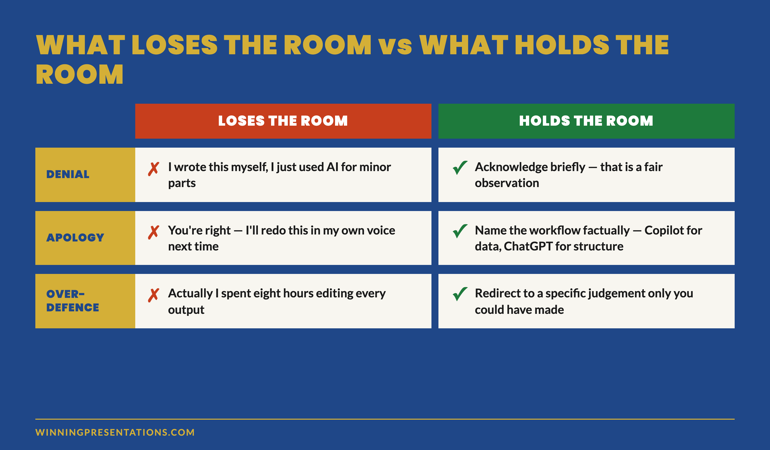 What loses the room vs what holds the room — comparison table showing denial, apology, over-defence on the loss side and the 4-step response on the hold side