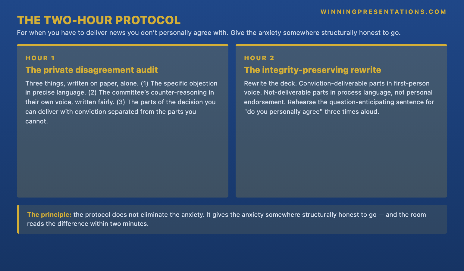 The two-hour protocol for delivering news you don't agree with infographic showing Hour 1 the private disagreement audit with three written outputs the specific objection in precise language the executive committee's counter-reasoning in their own voice and the parts of the decision the leader can deliver with structural conviction separated from the parts they cannot, and Hour 2 the integrity-preserving rewrite where the announcement gets rebuilt around the parts the leader can deliver with conviction and the remaining parts get rewritten around process commitments rather than personal endorsements — with the principle that the protocol does not eliminate the anxiety it gives the anxiety somewhere structurally honest to go.