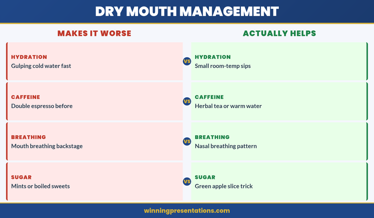 Long-term nervous system management cycle: daily hydration, conditioning, practice under pressure, post-presentation recovery