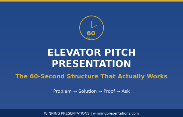 elevator pitch presentation structure - 60-second framework for quick presentations that capture attention