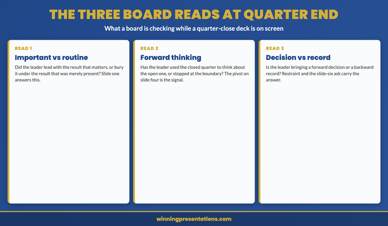 The three board reads during an end-of-quarter presentation infographic: read one is whether the senior leader can tell the important result from the routine detail, read two is whether the closed quarter has been used to think about the open quarter or simply stopped at the boundary, read three is whether the leader is bringing a forward decision or only a backward record. The structural moves that signal yes are leading with one number on slide one, marking variance cleanly on slide two, and pivoting to the read-forward on slide four.