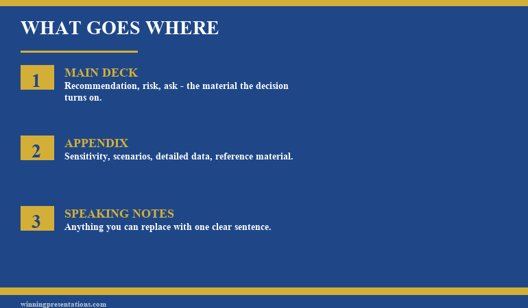 Comparison infographic of three failure modes of executive appendix slides — dumping ground, irrelevant curation, and security blanket — versus a functional appendix designed for predicted questions, fast retrieval, and silent readability