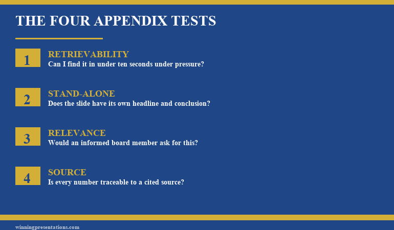 Decision matrix infographic showing the five categories of content that belong in an executive appendix — anticipated detail, sensitivity analysis, comparison data, regulatory reference, decision history — against the four categories that do not belong