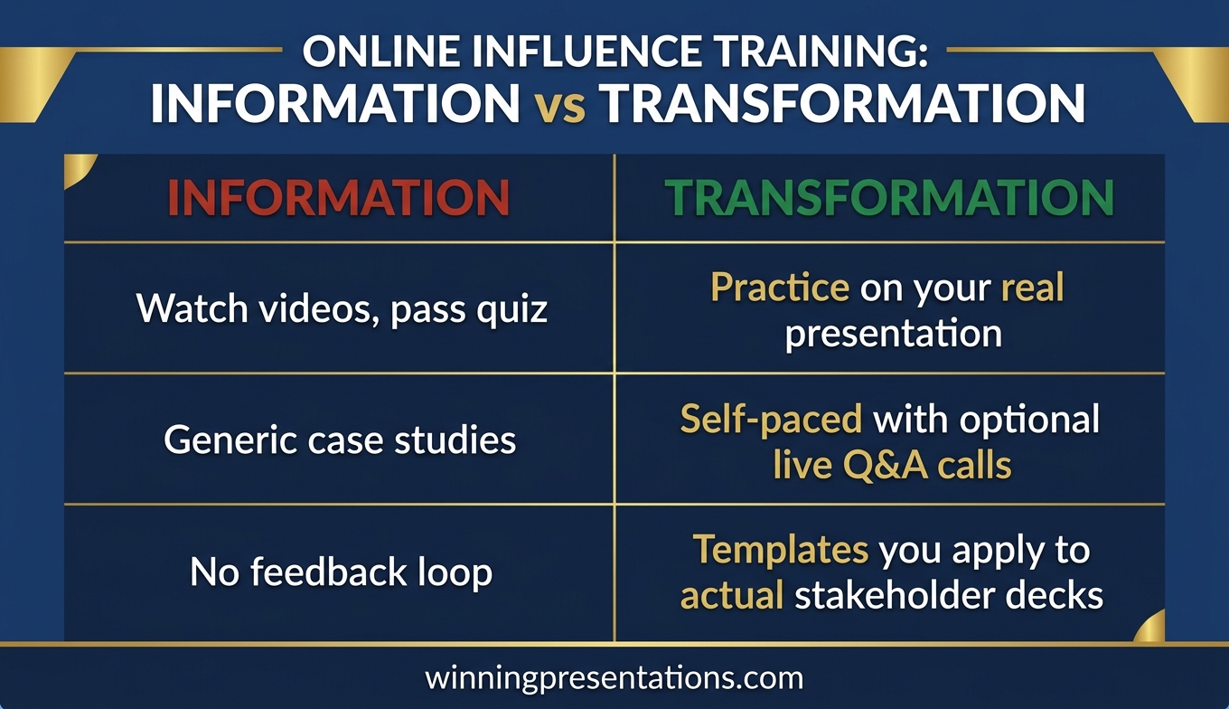 Four credibility signals used by senior stakeholders showing calibrated confidence, predictable follow-through, appropriate challenge, and intellectual generosity with worked examples