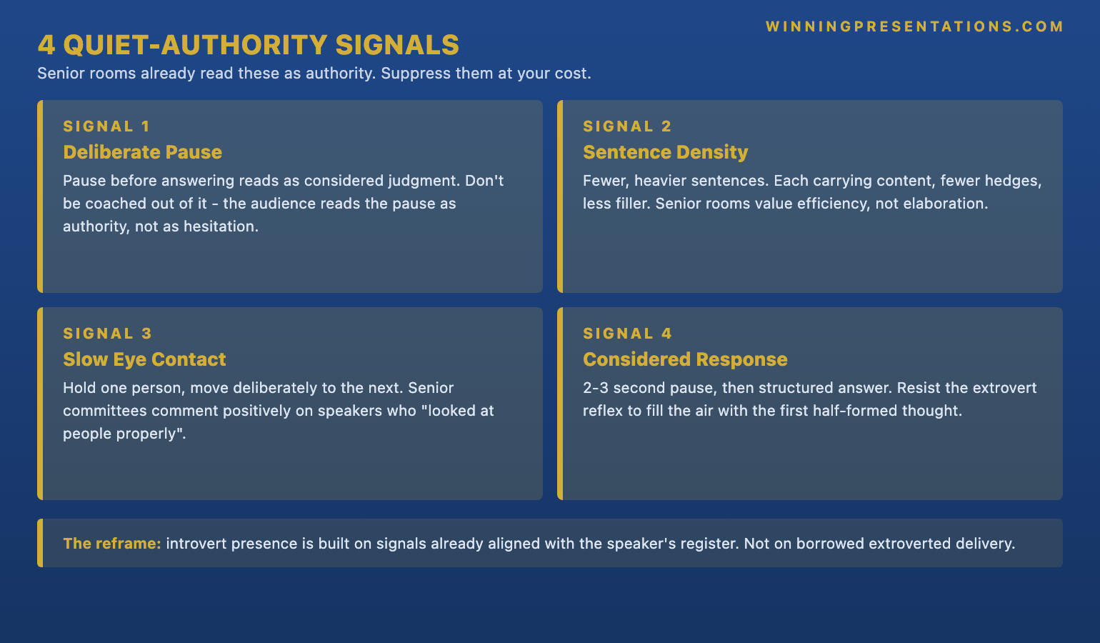 The four quiet-authority signals that align with the introvert's natural register infographic showing each signal and why senior rooms read it as authority: 1 Deliberate pause before answering reads as considered judgment, 2 Sentence density with fewer heavier sentences reads as efficiency, 3 Slow eye contact reads as considered rather than scanning, 4 Considered rather than rapid response reads as analytical depth — with the principle that introvert presence is built on signals already aligned with the speaker's register, not on borrowed extroverted delivery.