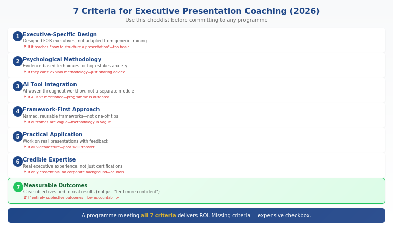 Red flags when evaluating executive presentation coaching: generic content, no templates, ignoring nerves, outdated material, no evidence of results