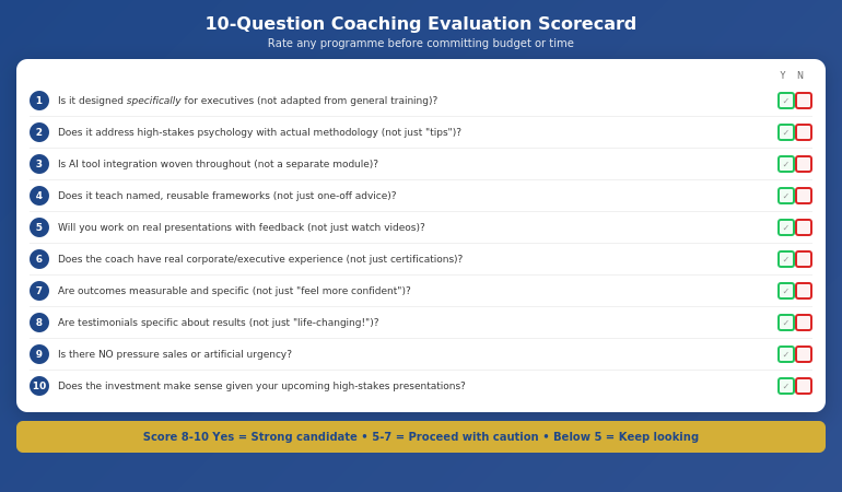 10-question coaching evaluation scorecard to rate any executive presentation coaching programme before committing