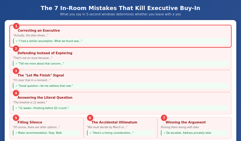 The 7 in-room mistakes that kill executive buy-in with fixes for each