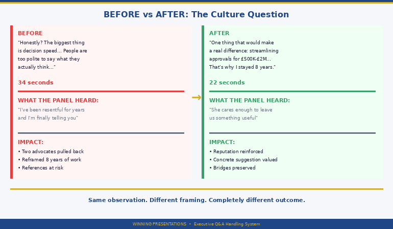 Before and after comparison of exit presentation culture question showing passive-aggressive answer versus constructive recommendation with panel impact
