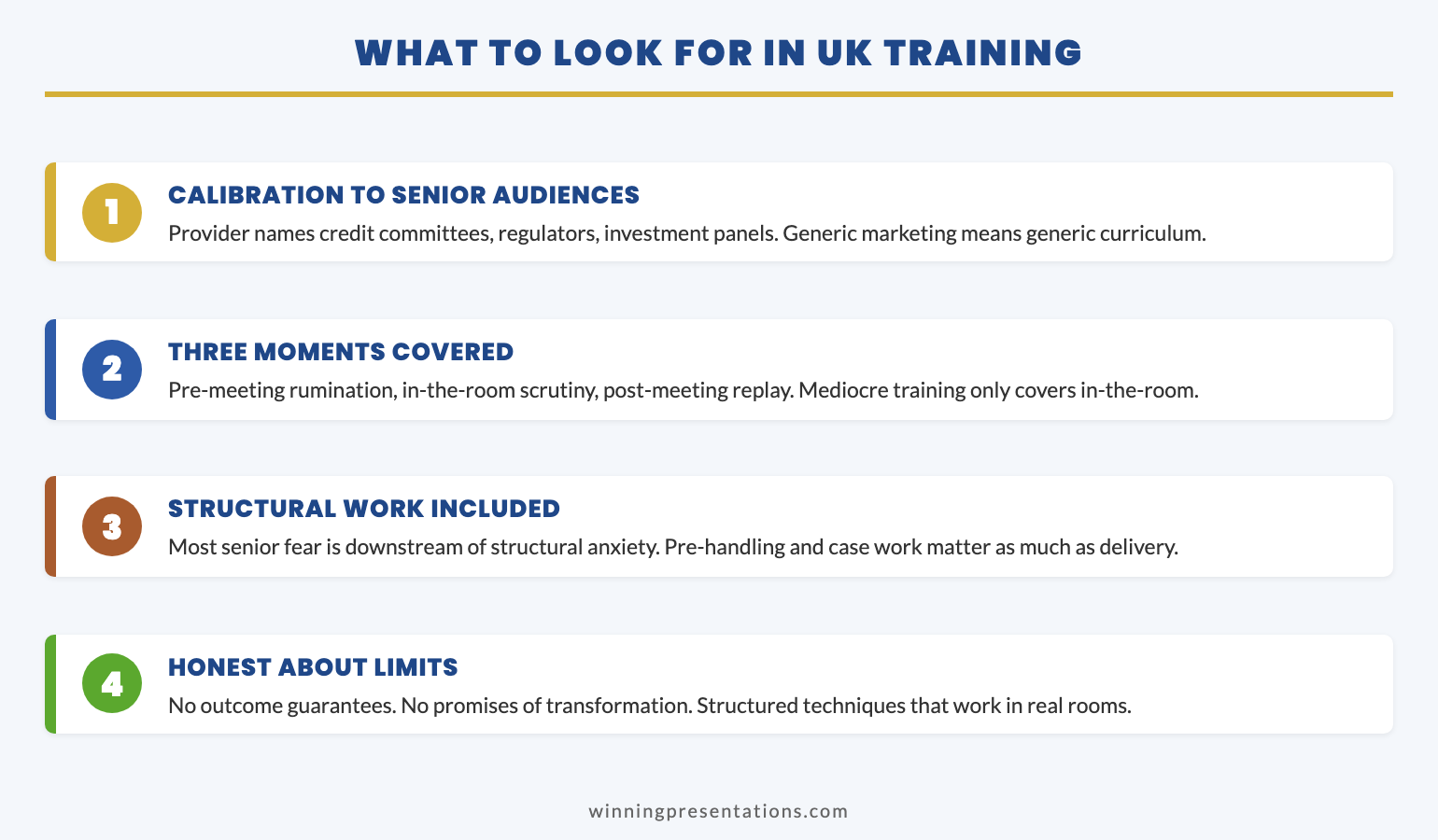 UK public speaking training cost comparison infographic showing self-paced systems, open-enrolment workshops, one-to-one coaching, corporate packages, and Maven-style cohorts with price ranges and senior fit